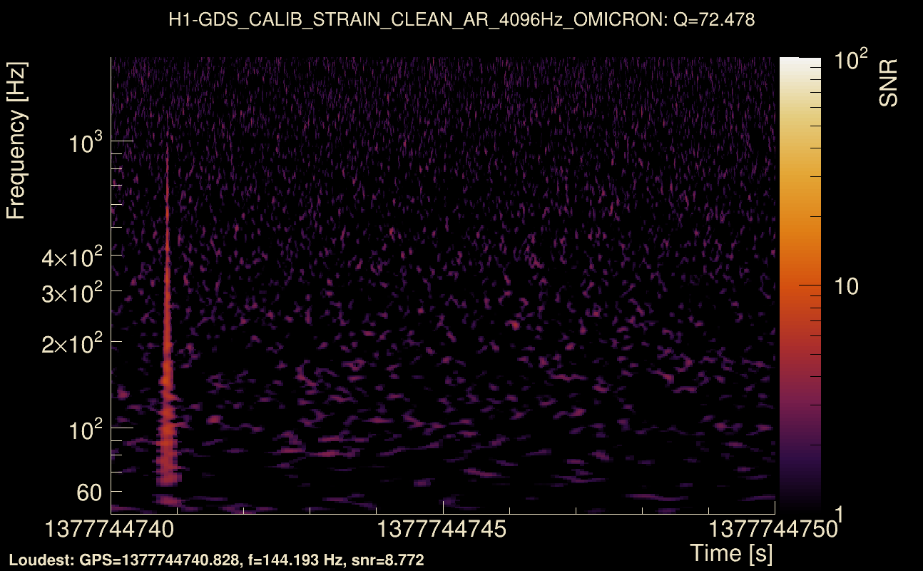 Omicron map Q4, det0, 1377744745