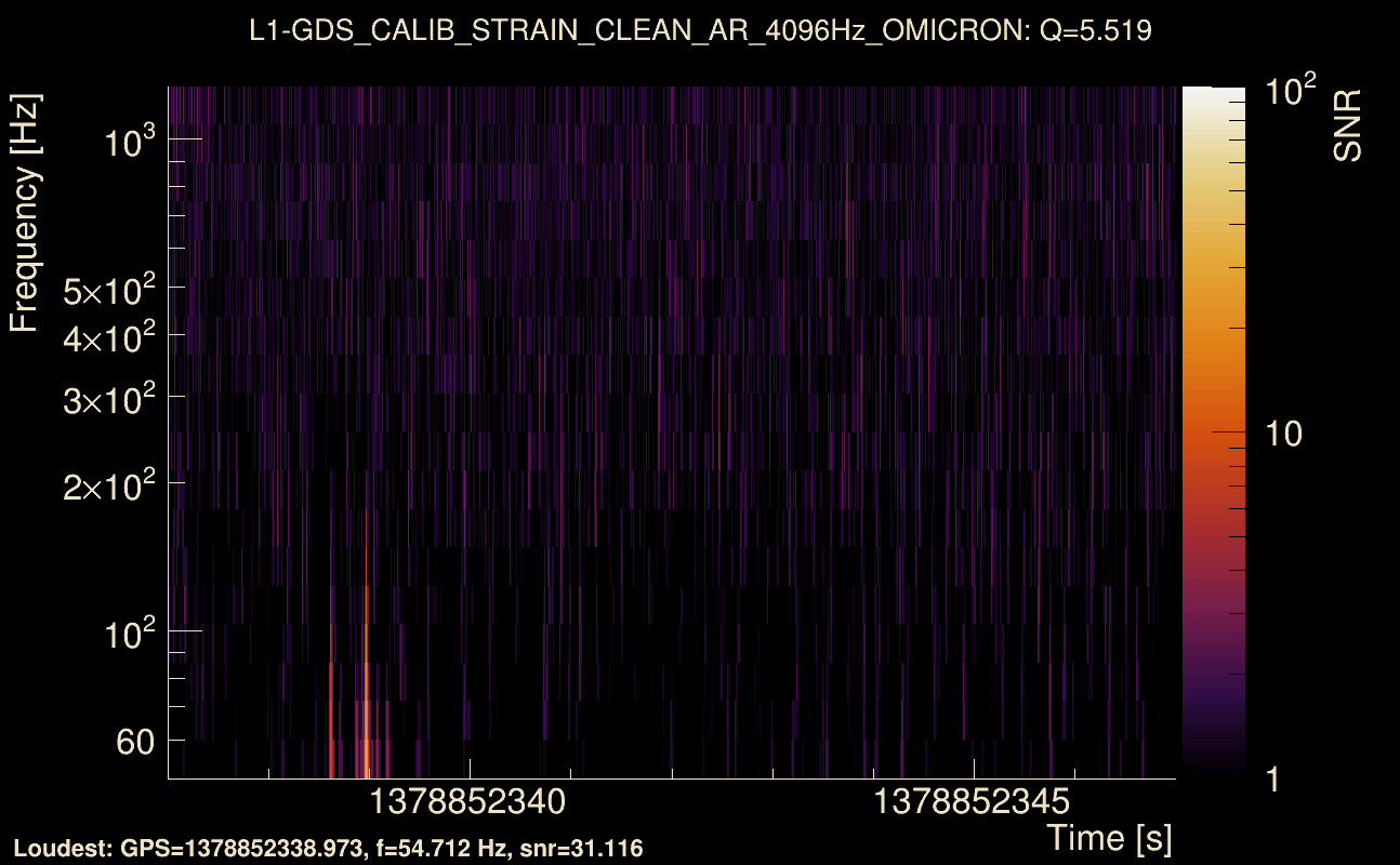 Omicron map Q0, det1, 1378852342