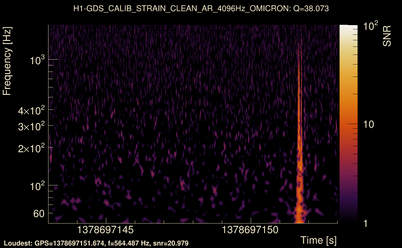 Omicron map Q3, det0, 1378697148