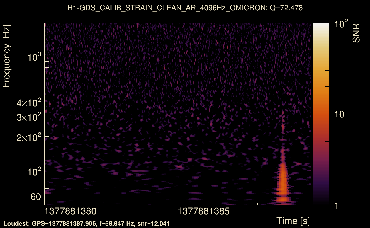 Omicron map Q4, det0, 1377881384