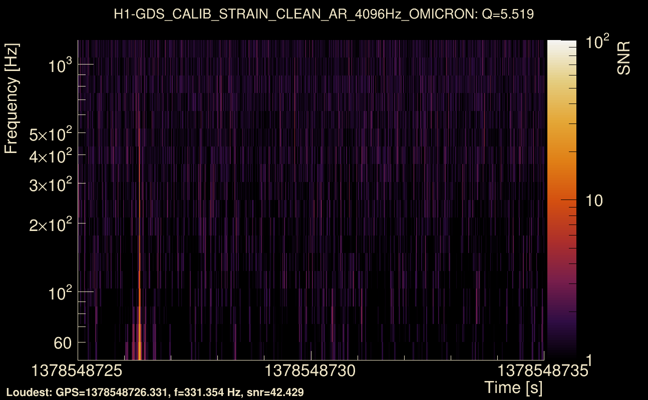 Omicron map Q0, det0, 1378548730