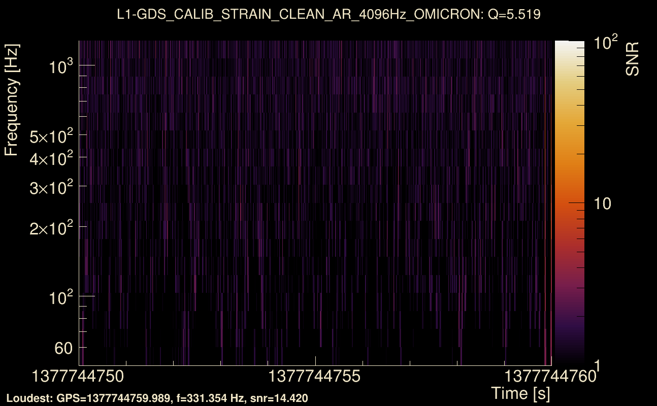 Omicron map Q0, det1, 1377744755