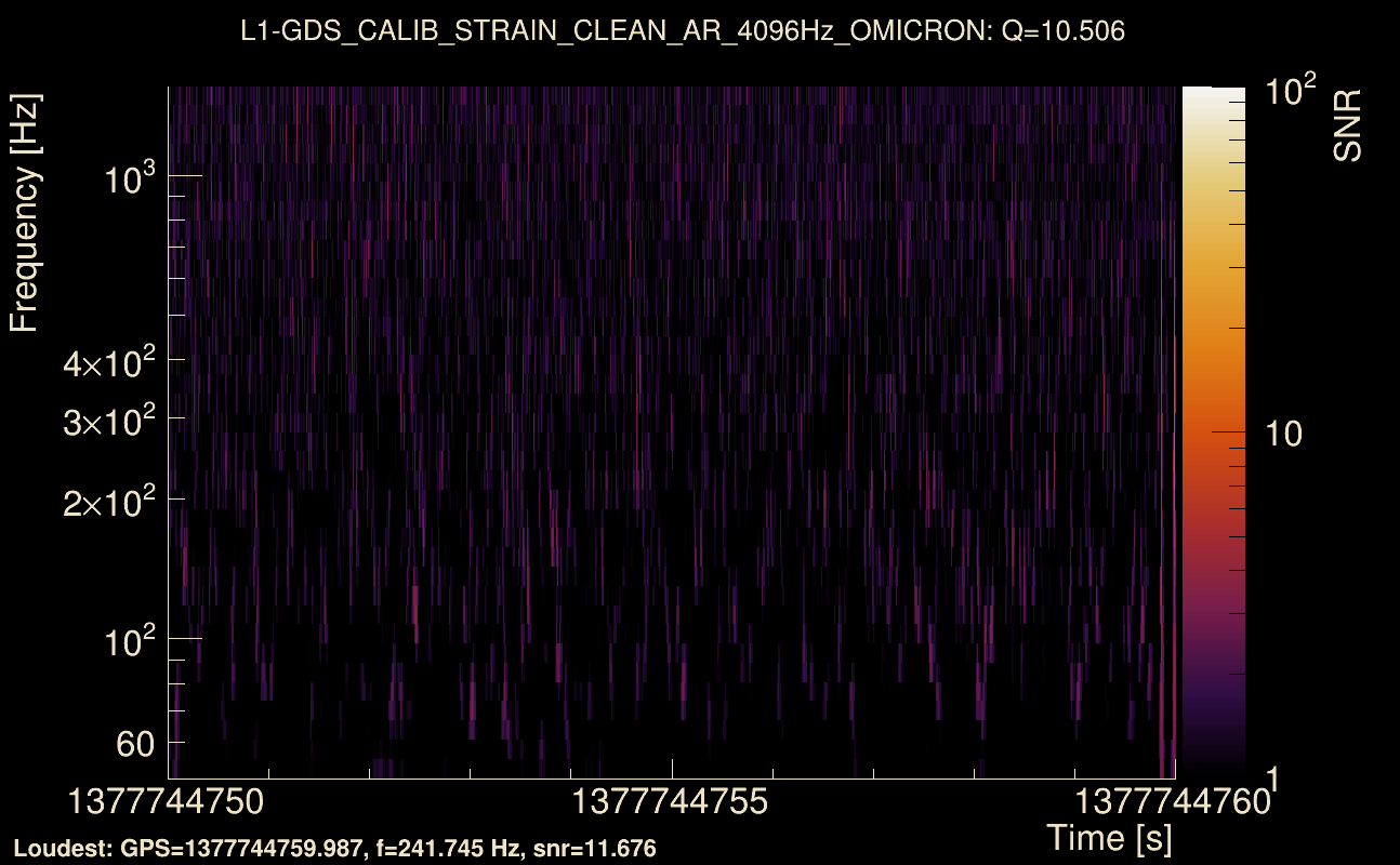 Omicron map Q1, det1, 1377744755