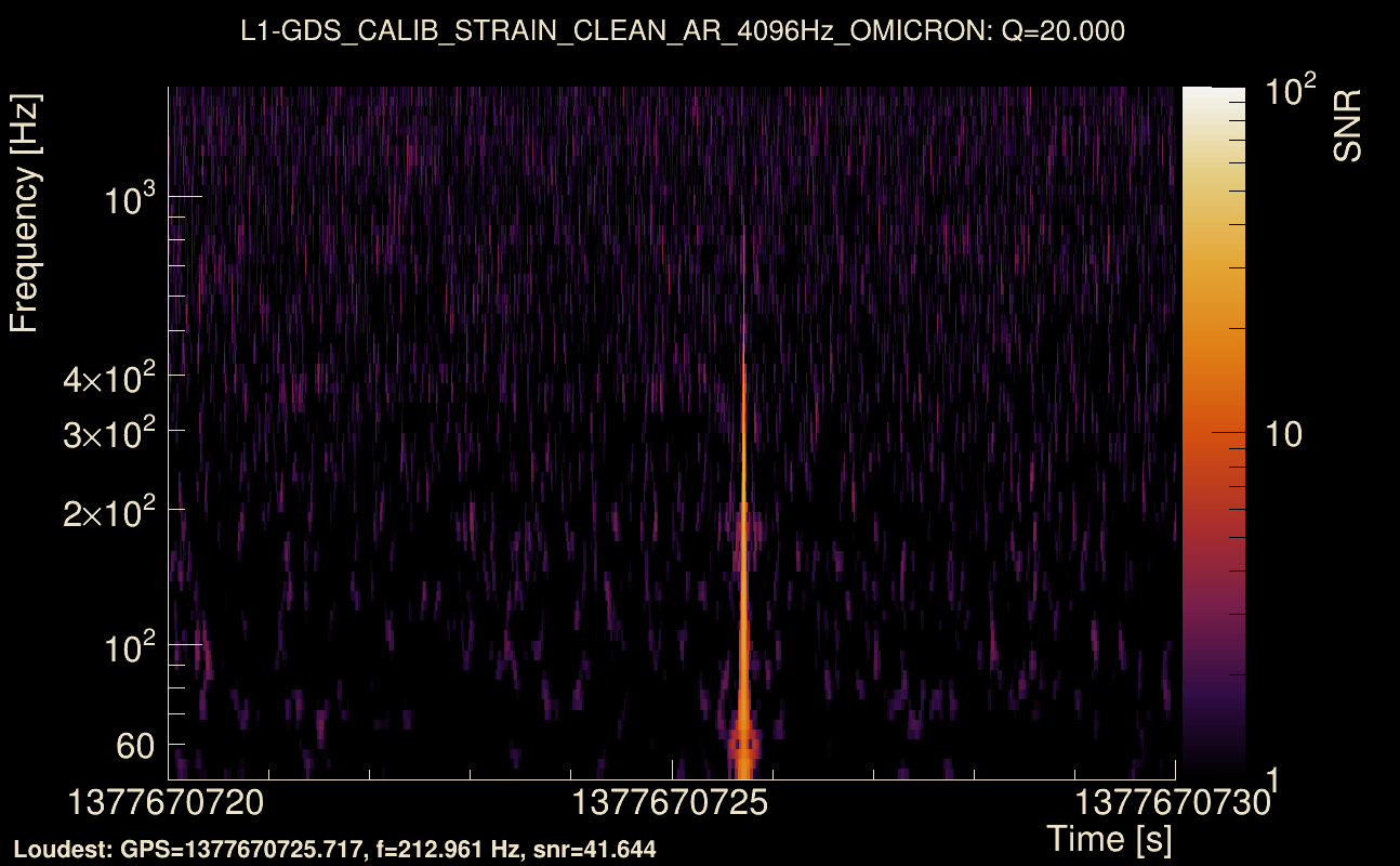 Omicron map Q2, det1, 1377670725