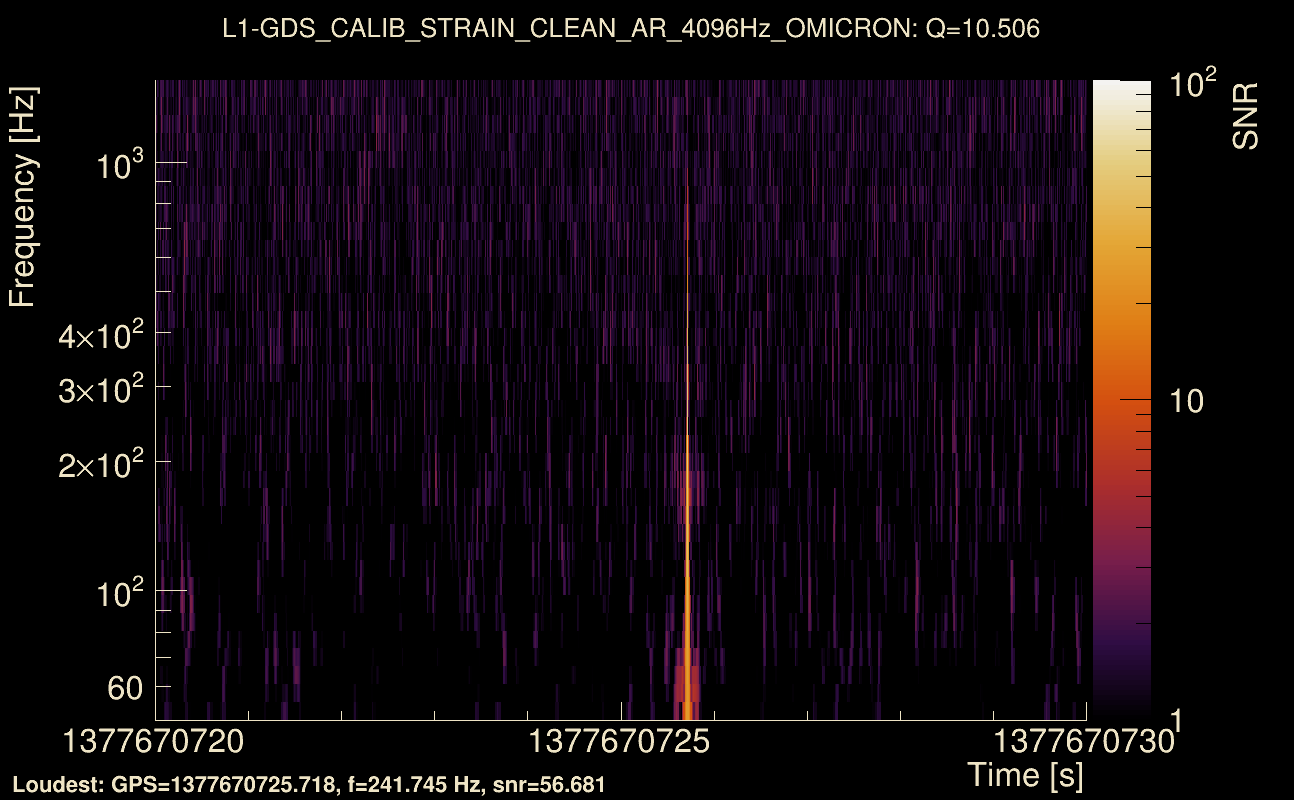 Omicron map Q1, det1, 1377670725