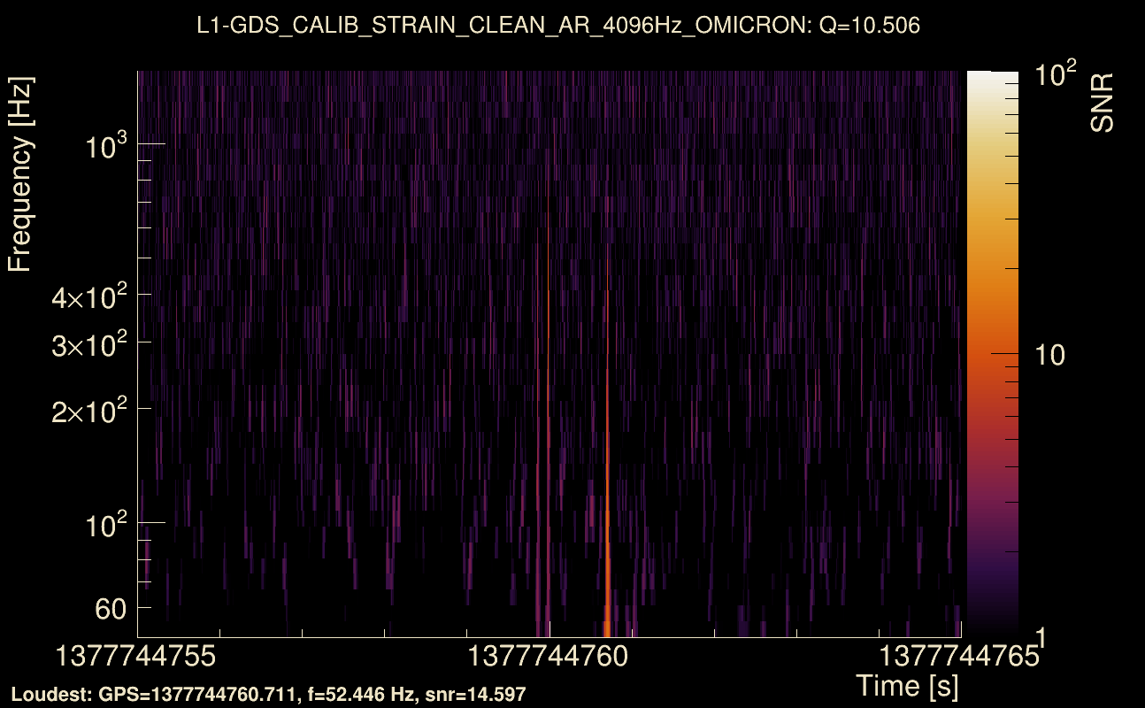 Omicron map Q1, det1, 1377744760