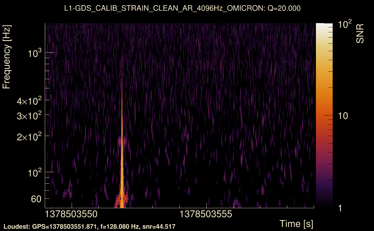 Omicron map Q2, det1, 1378503554