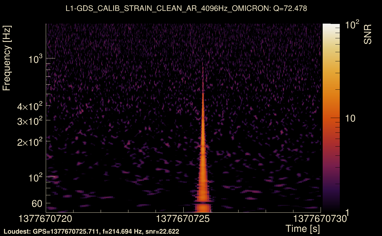 Omicron map Q4, det1, 1377670725
