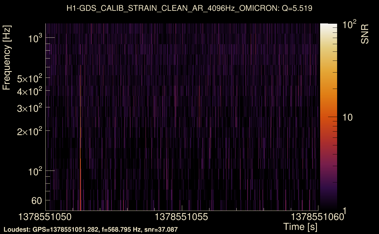 Omicron map Q0, det0, 1378551055
