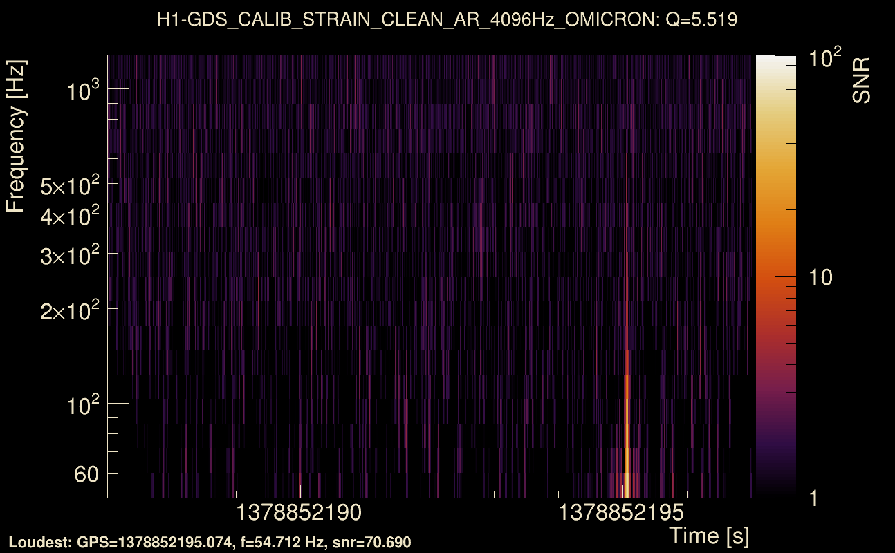 Omicron map Q0, det0, 1378852192