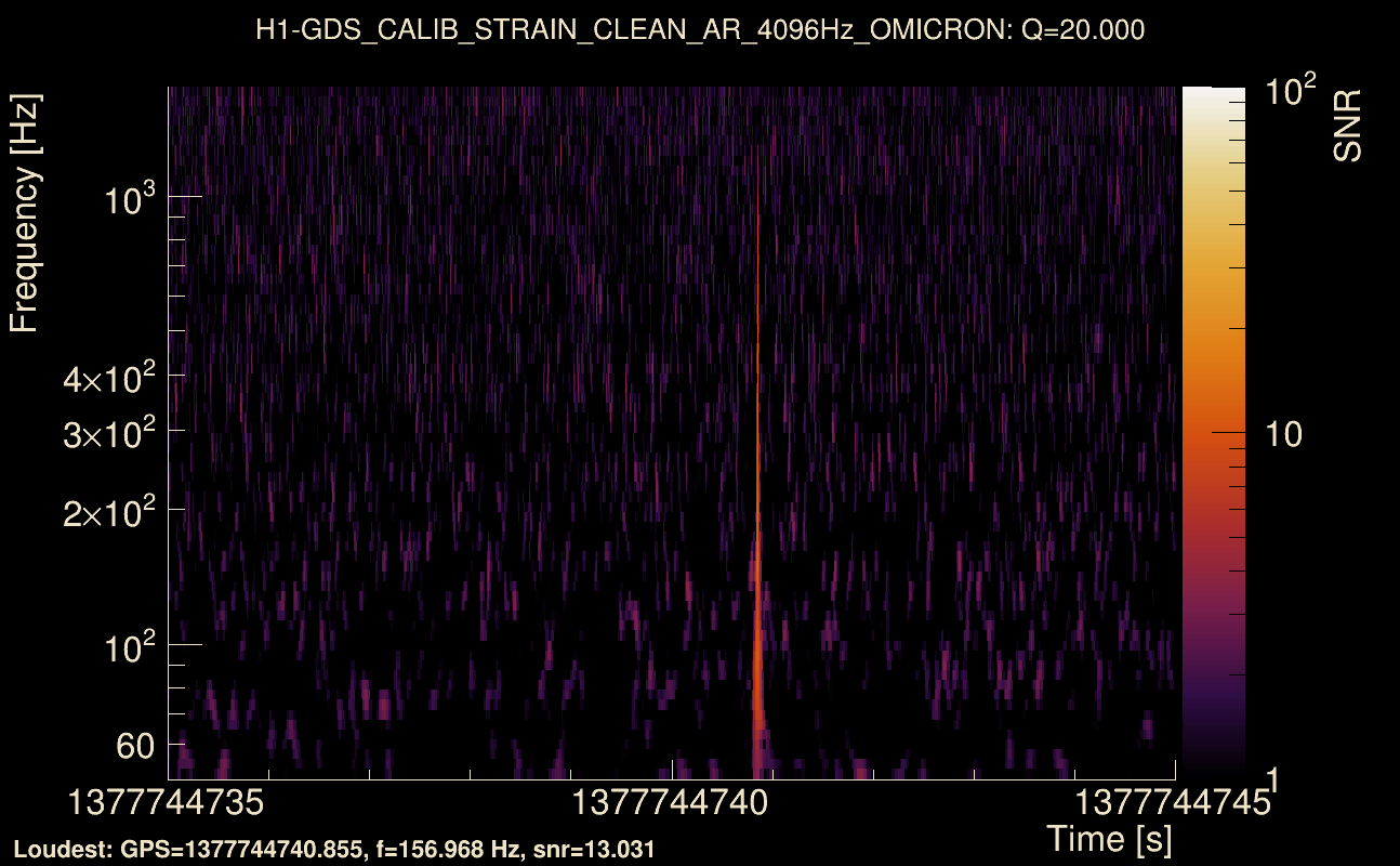 Omicron map Q2, det0, 1377744740