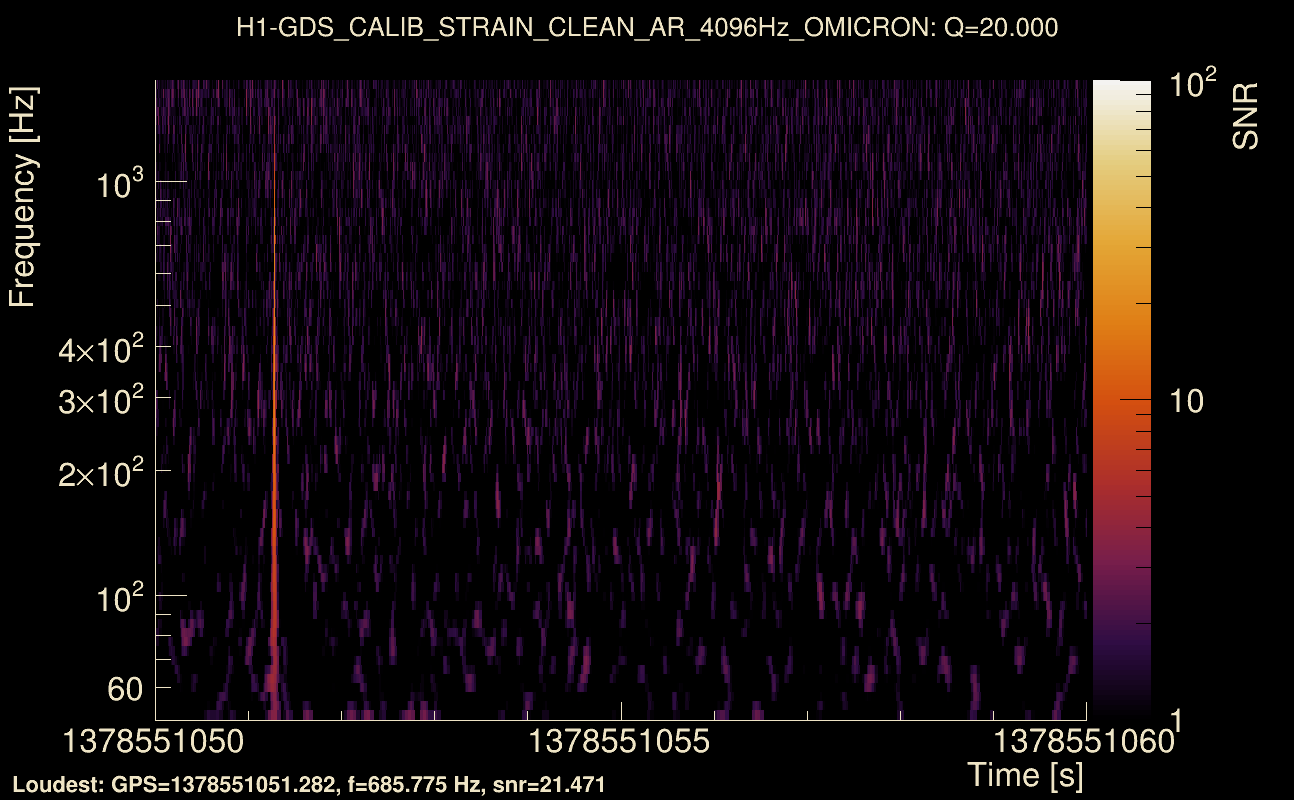 Omicron map Q2, det0, 1378551055