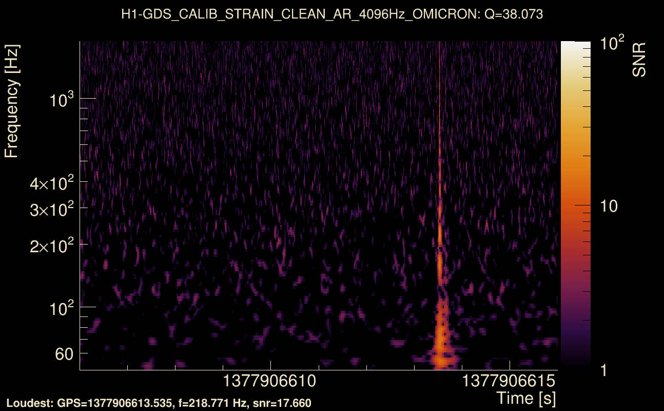 Omicron map Q3, det0, 1377906611