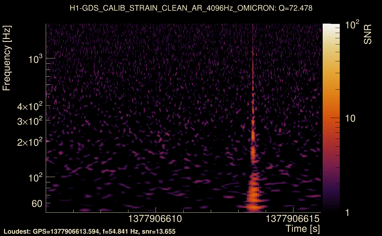 Omicron map Q4, det0, 1377906611