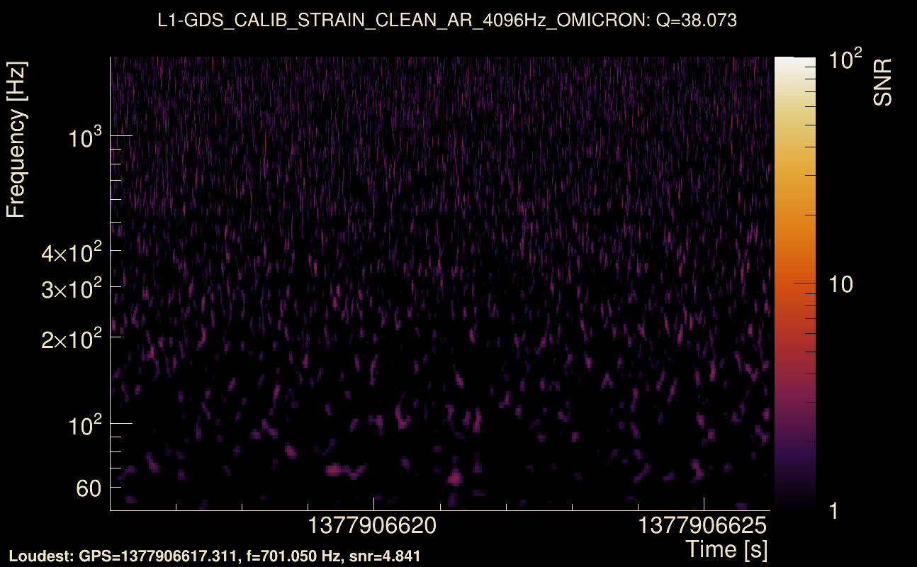 Omicron map Q3, det1, 1377906621