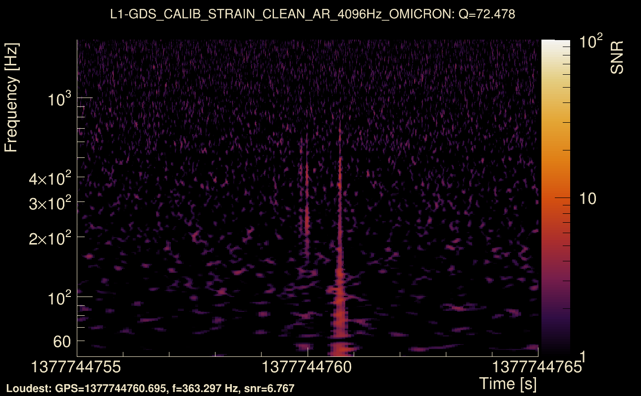 Omicron map Q4, det1, 1377744760