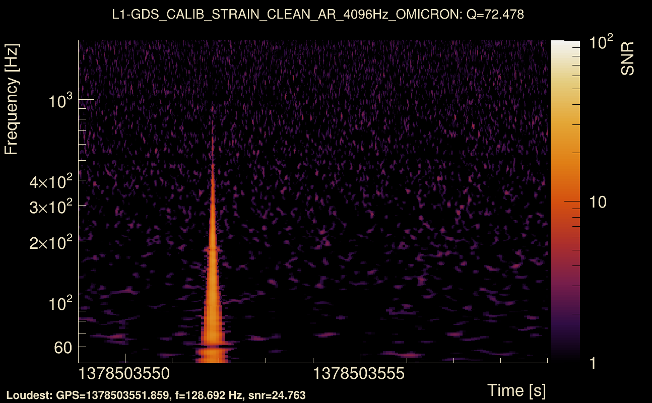 Omicron map Q4, det1, 1378503554