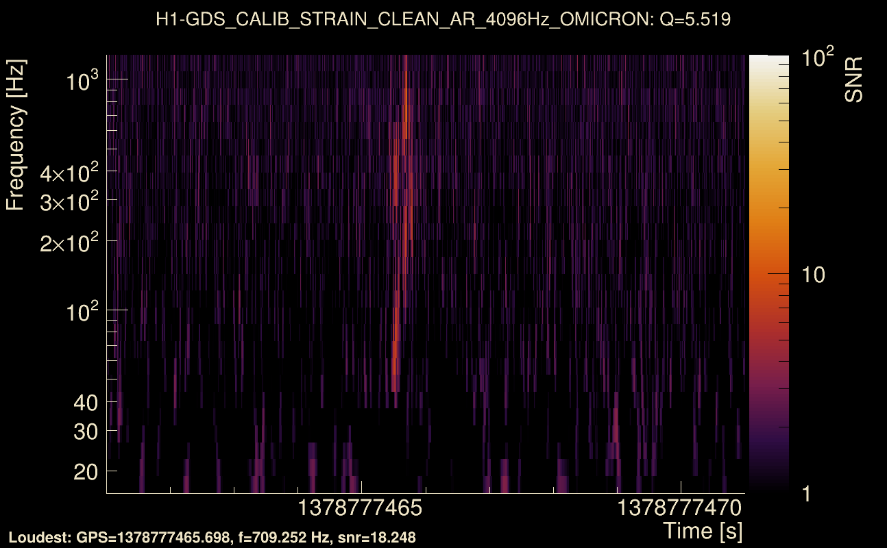Omicron map Q0, det0, 1378777466