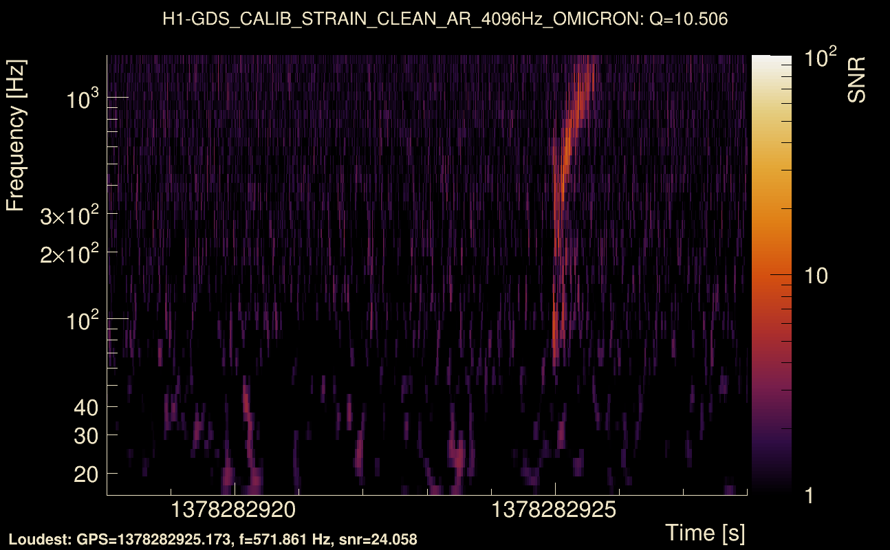 Omicron map Q1, det0, 1378282923