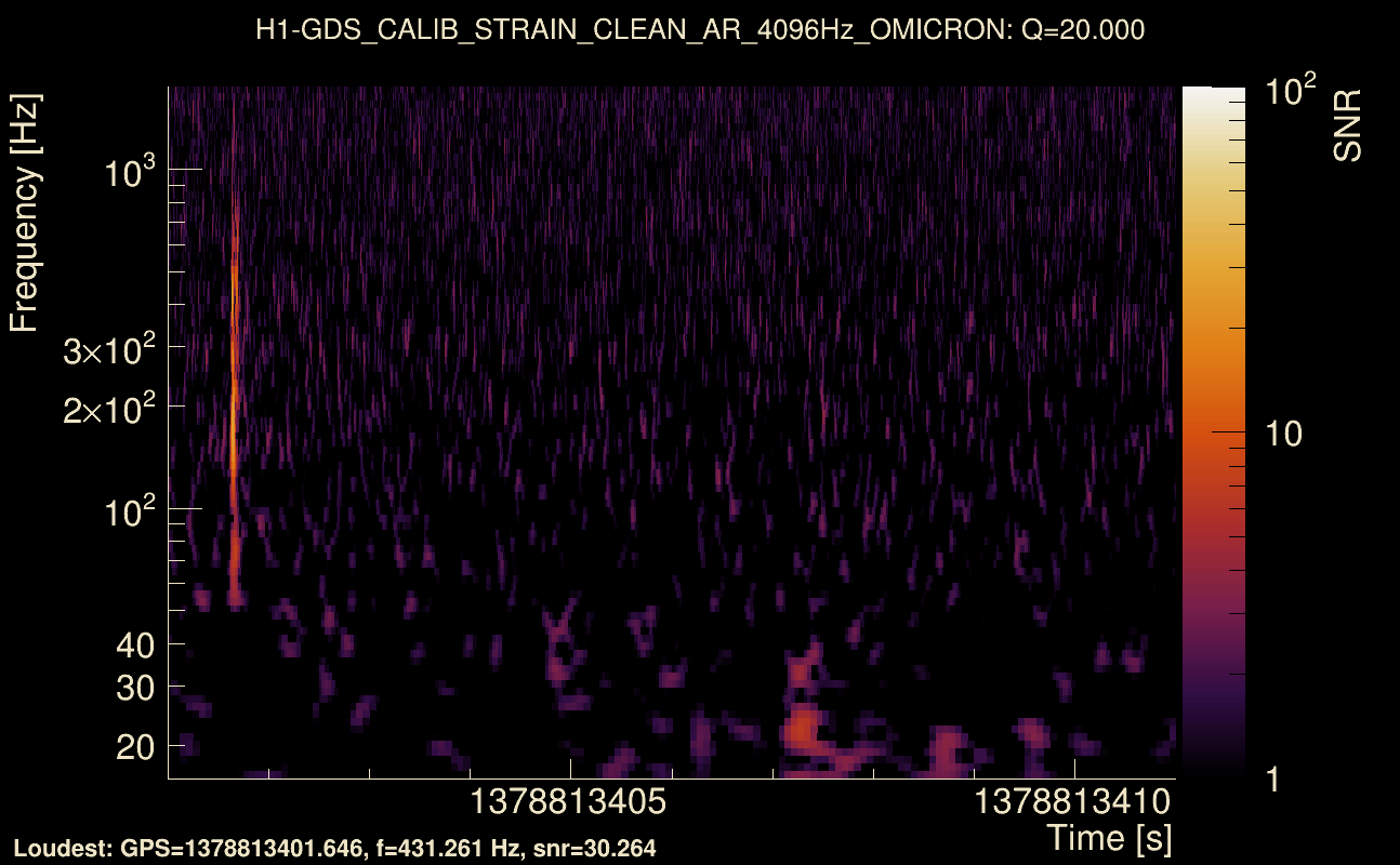 Omicron map Q2, det0, 1378813406