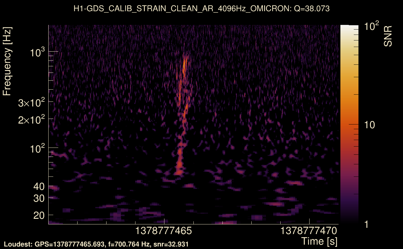Omicron map Q3, det0, 1378777466