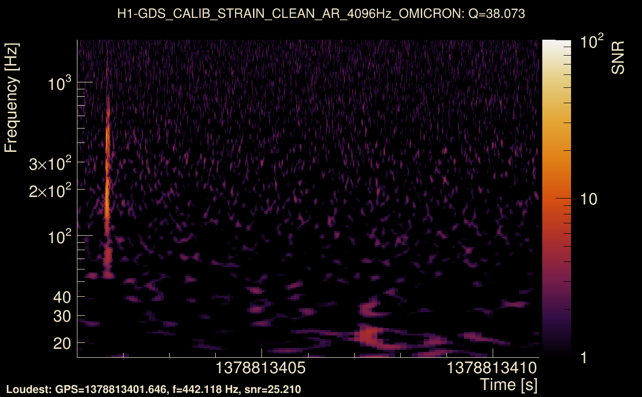 Omicron map Q3, det0, 1378813406