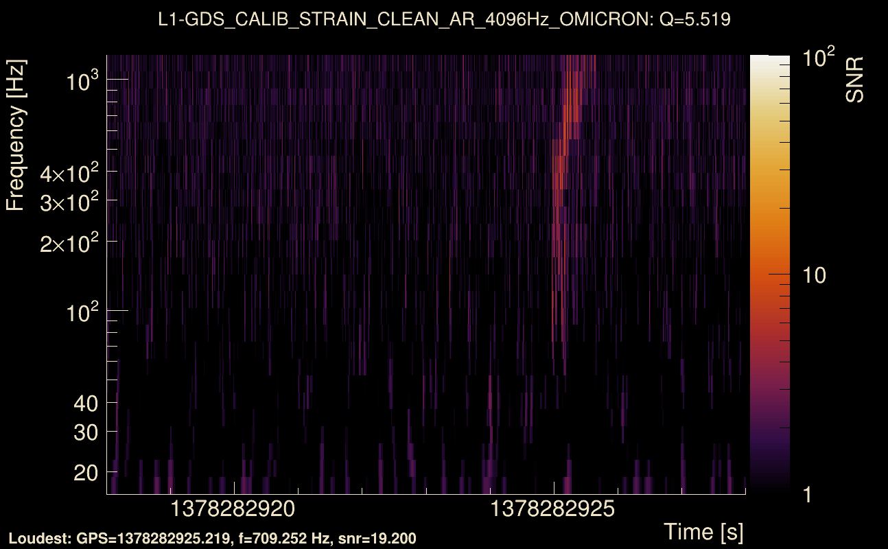 Omicron map Q0, det1, 1378282923