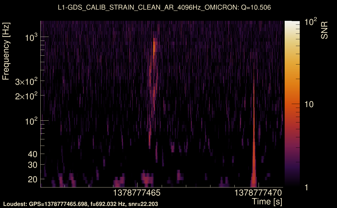 Omicron map Q1, det1, 1378777466