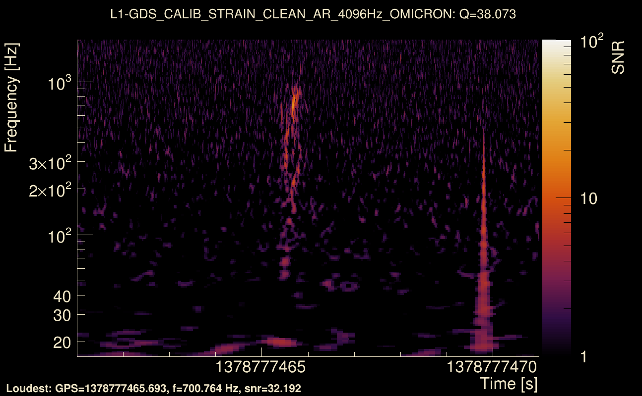 Omicron map Q3, det1, 1378777466