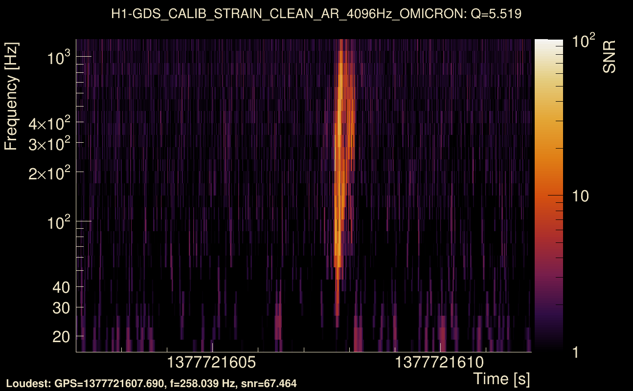 Omicron map Q0, det0, 1377721607
