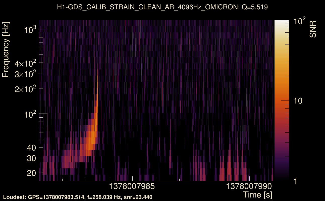Omicron map Q0, det0, 1378007986