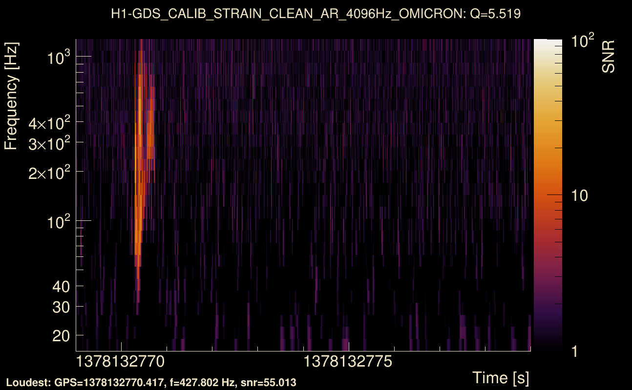 Omicron map Q0, det0, 1378132774