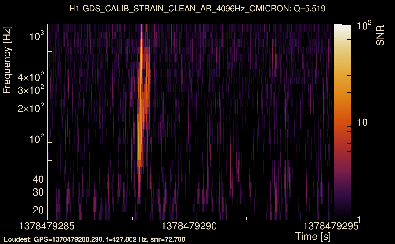 Omicron map Q0, det0, 1378479290