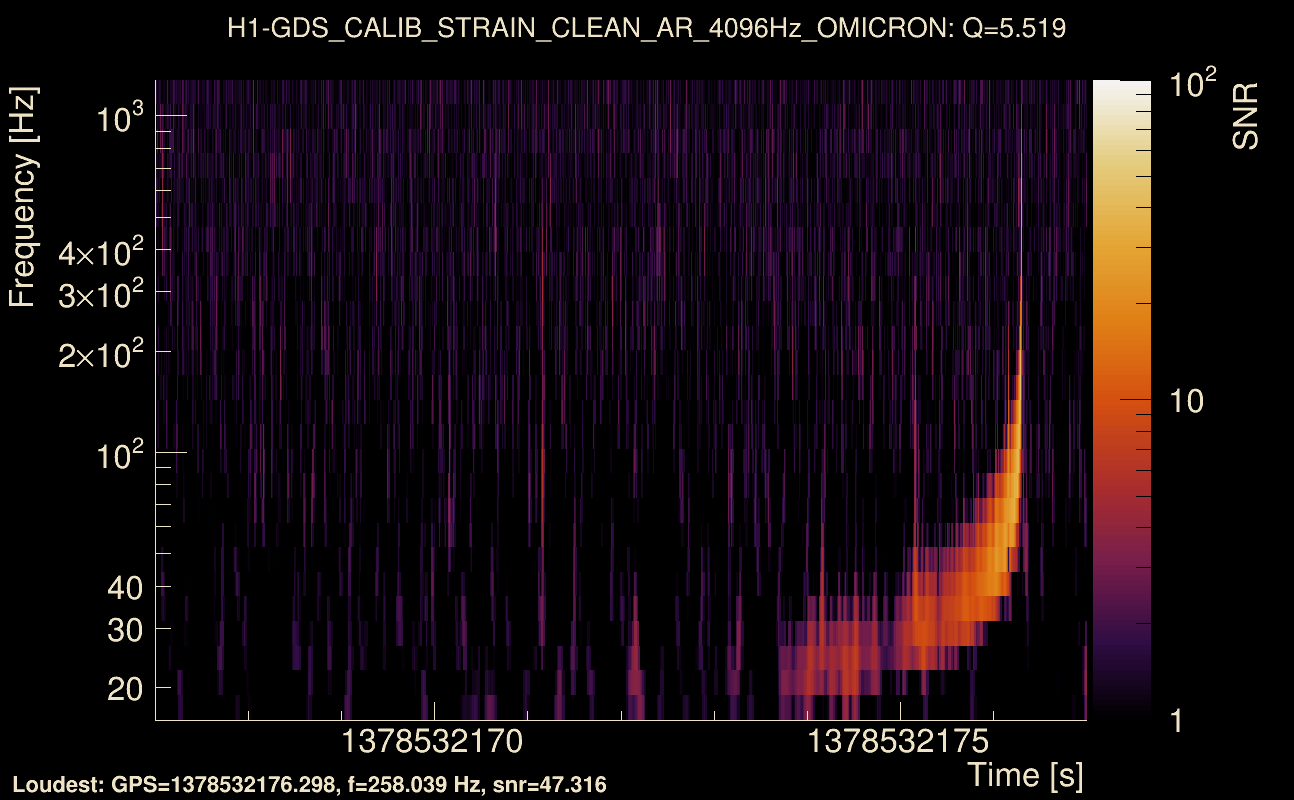 Omicron map Q0, det0, 1378532172