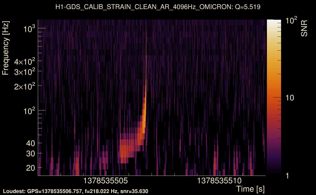 Omicron map Q0, det0, 1378535507