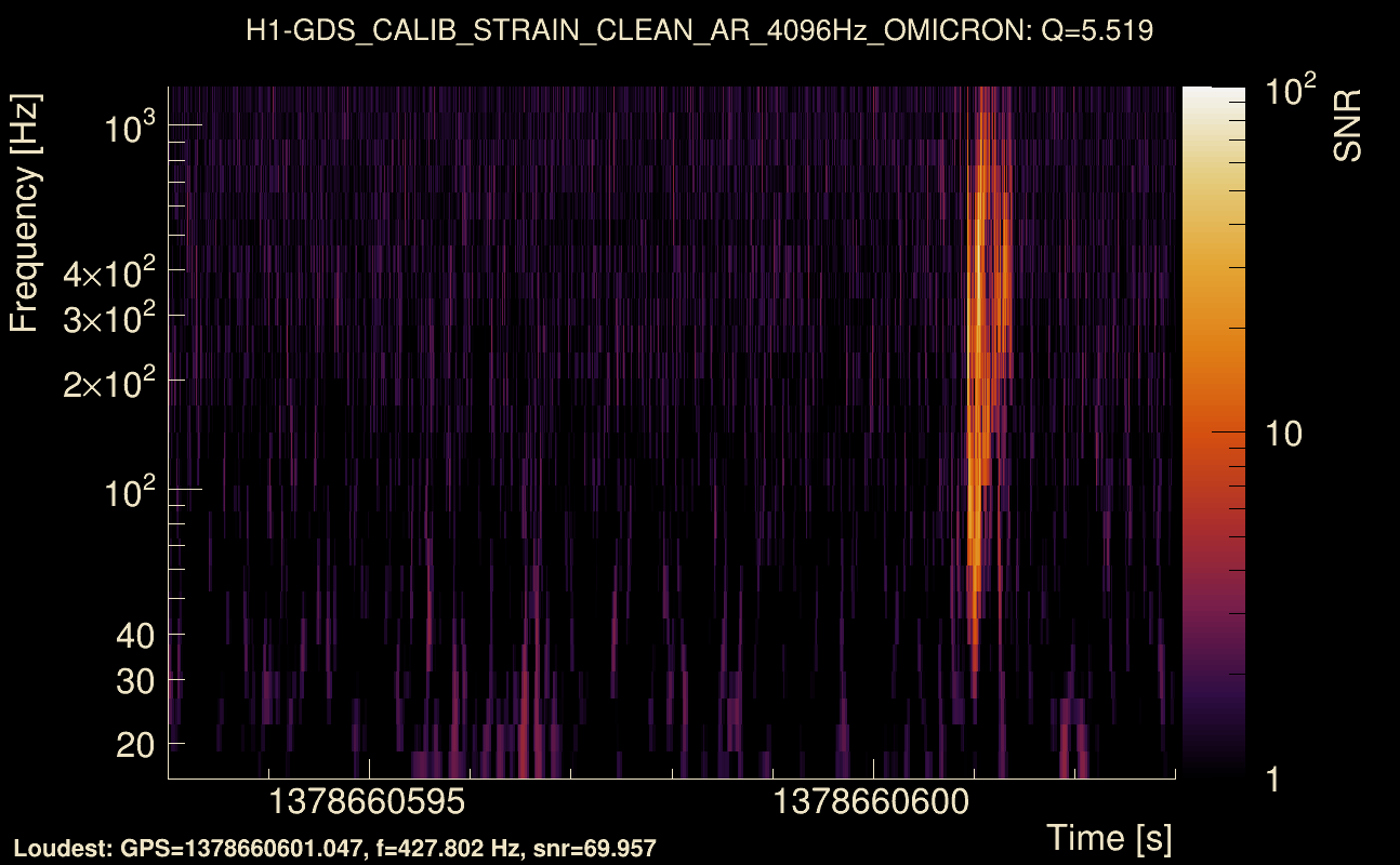 Omicron map Q0, det0, 1378660598