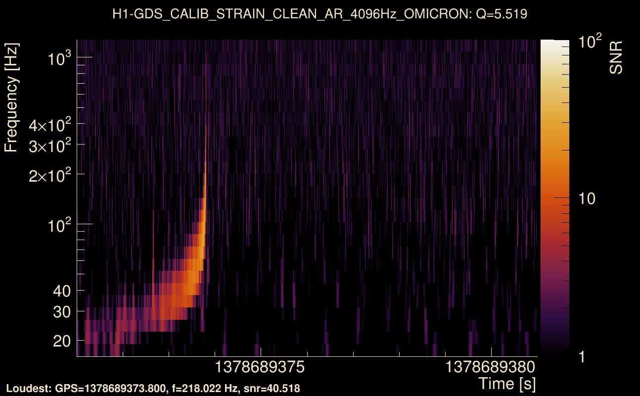 Omicron map Q0, det0, 1378689376