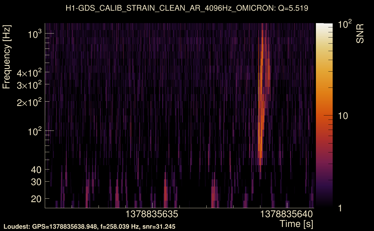 Omicron map Q0, det0, 1378835636