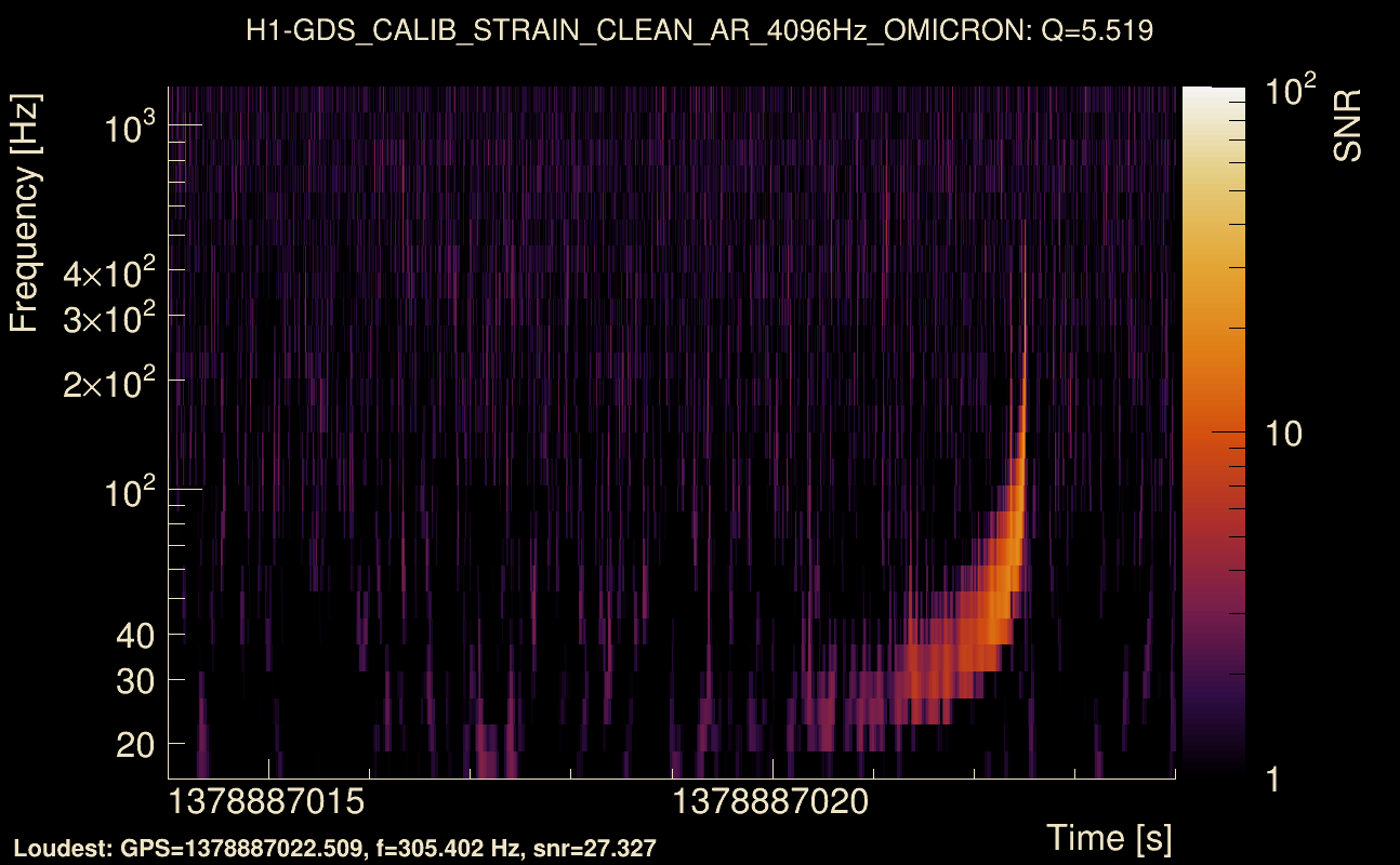 Omicron map Q0, det0, 1378887019