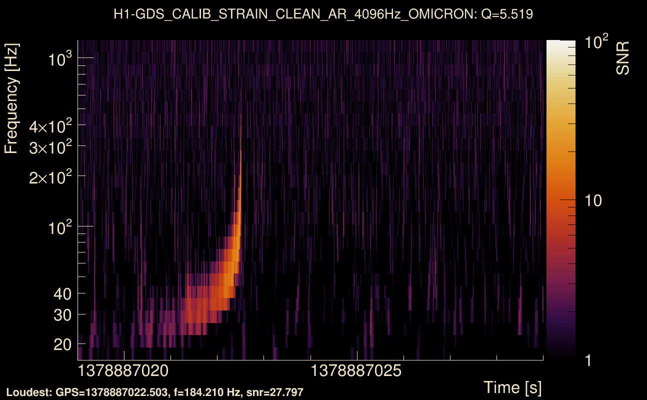Omicron map Q0, det0, 1378887024