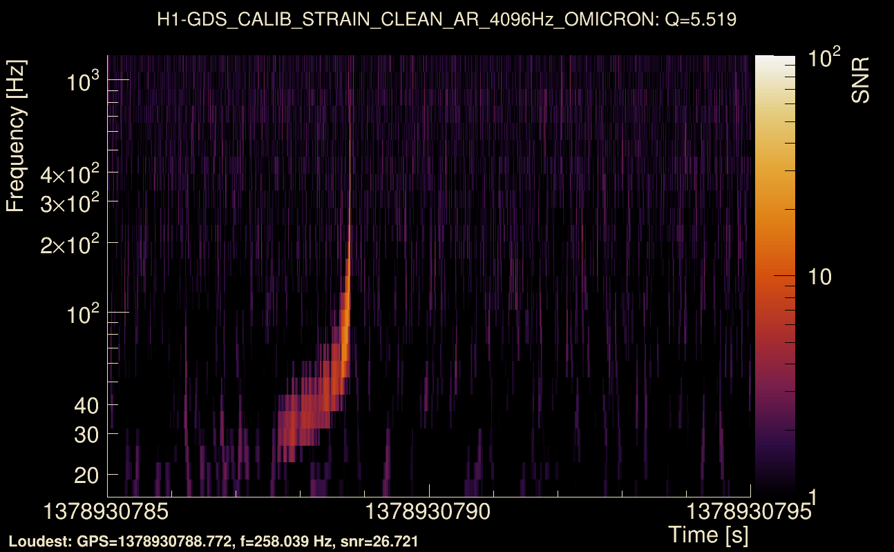 Omicron map Q0, det0, 1378930790