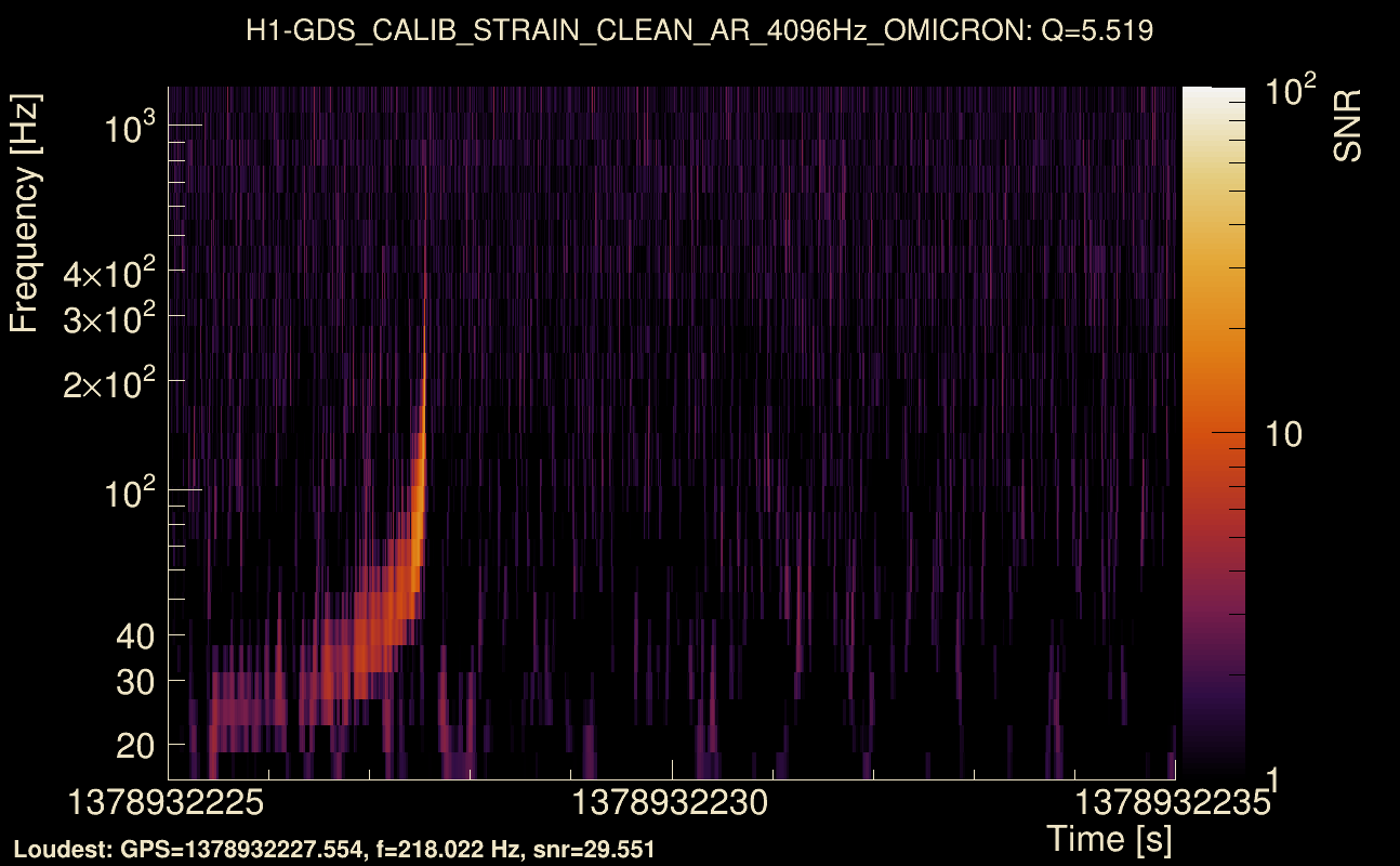Omicron map Q0, det0, 1378932230