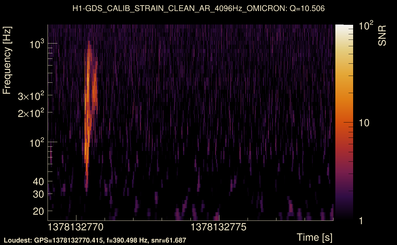 Omicron map Q1, det0, 1378132774