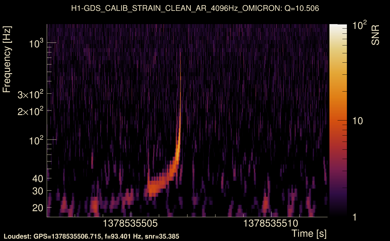 Omicron map Q1, det0, 1378535507