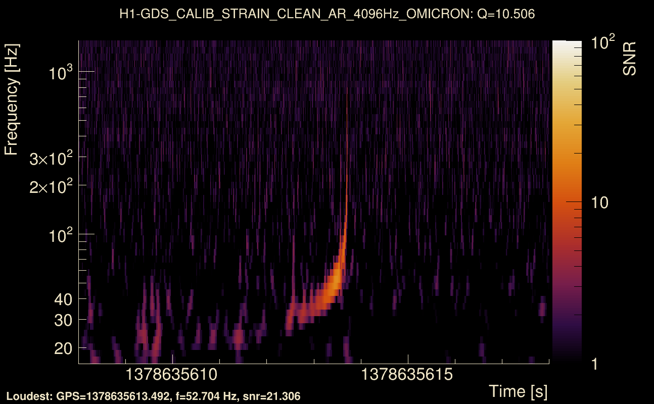 Omicron map Q1, det0, 1378635613