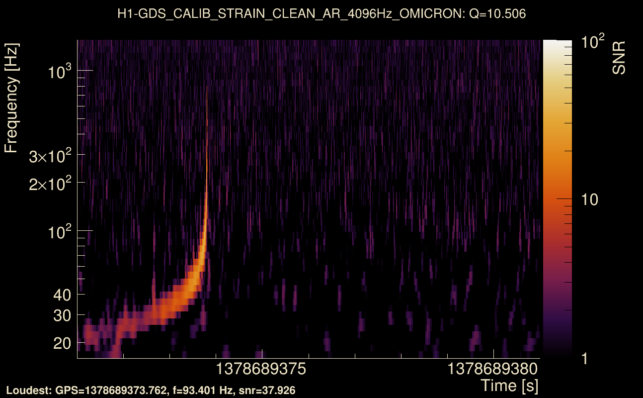 Omicron map Q1, det0, 1378689376