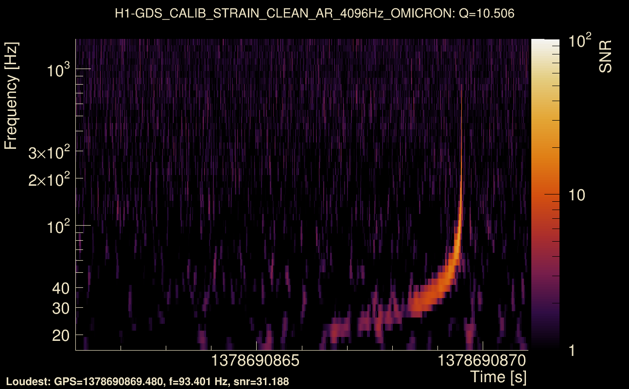 Omicron map Q1, det0, 1378690866