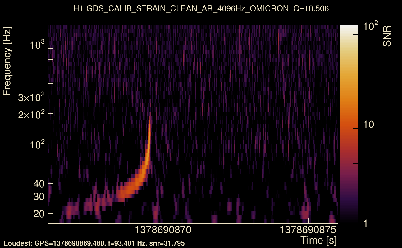 Omicron map Q1, det0, 1378690871