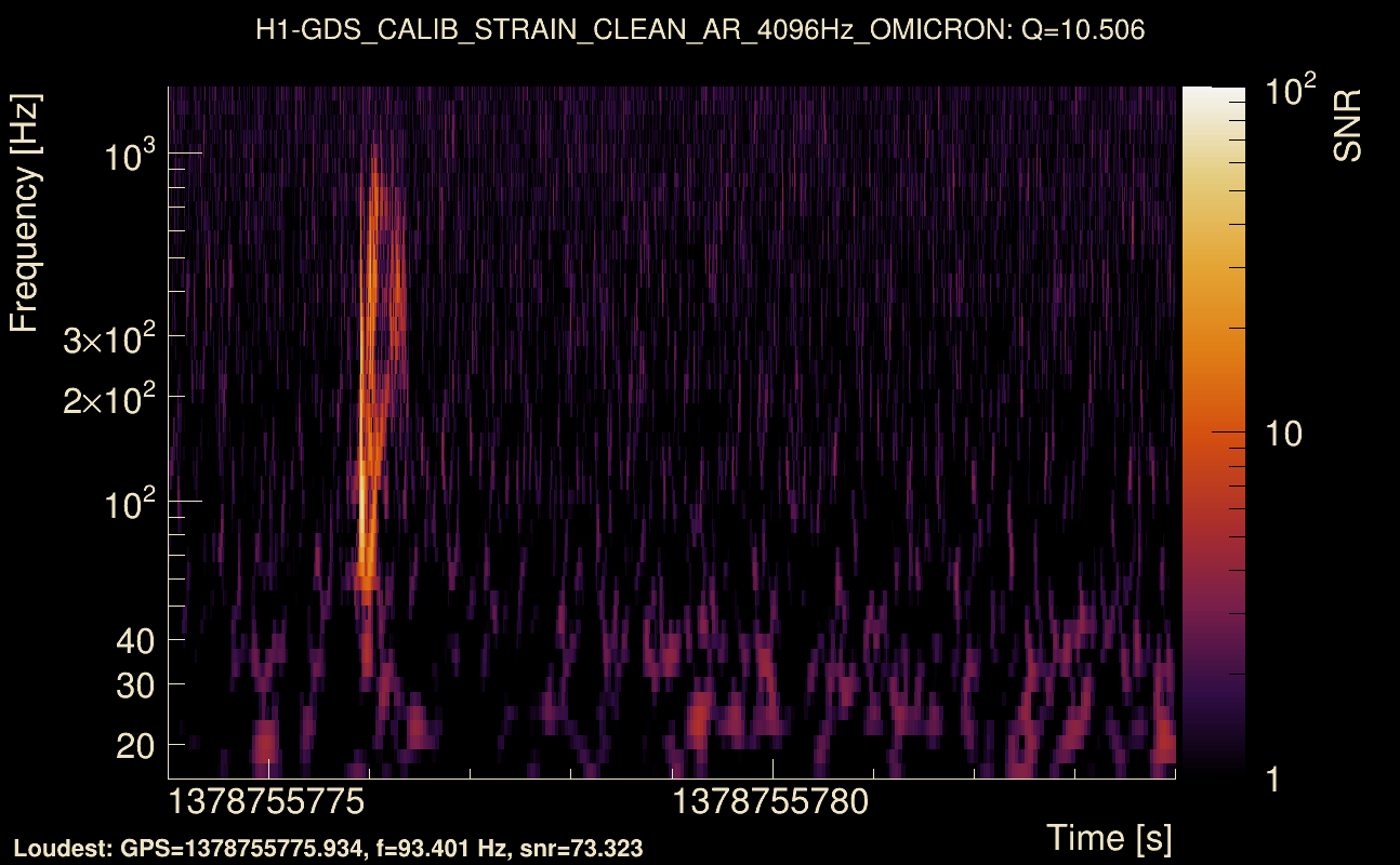 Omicron map Q1, det0, 1378755779