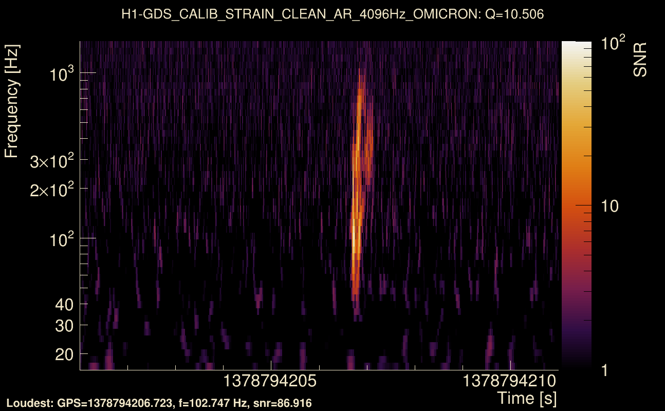 Omicron map Q1, det0, 1378794206